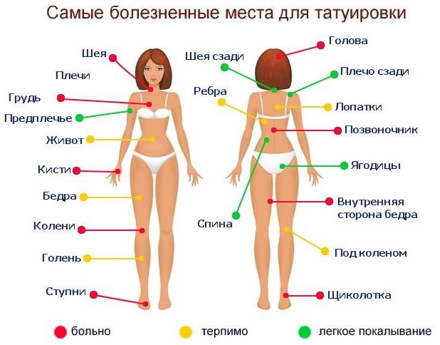 Тату на бедре для девушек: эскизы, узоры, надписи, маленькие татуировки, цветы, животные, драконы, розы. Фото
