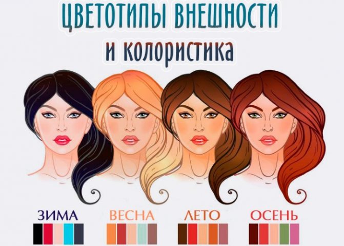 Коричневый цвет волос: оттенки, фото, краска, видео