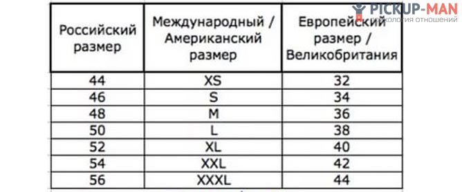 Модное и красивое женское нижнее белье 2020 года: тенденции.