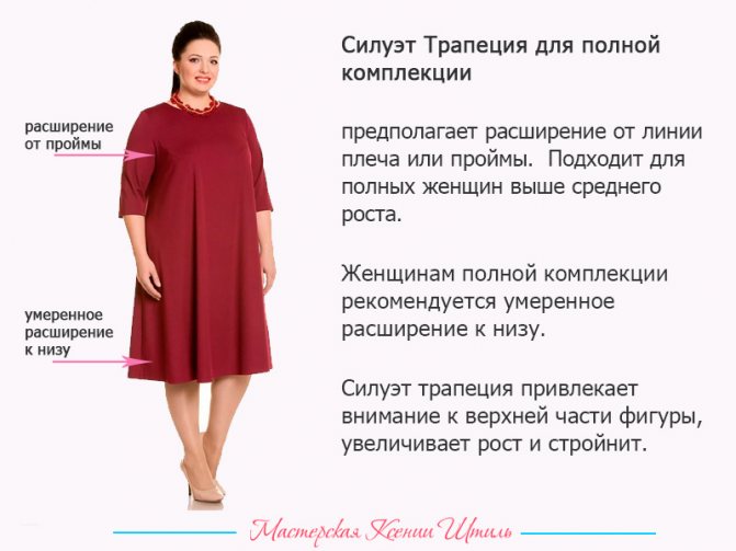 Тип фигуры "яблоко": упражнения для похудения, как одеваться