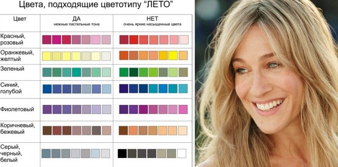 Цветотипы внешности - описание с фото и как определить свой по оттенку волос, кожи и цвету глаз