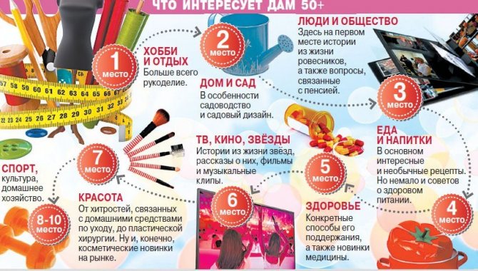 Увлечение