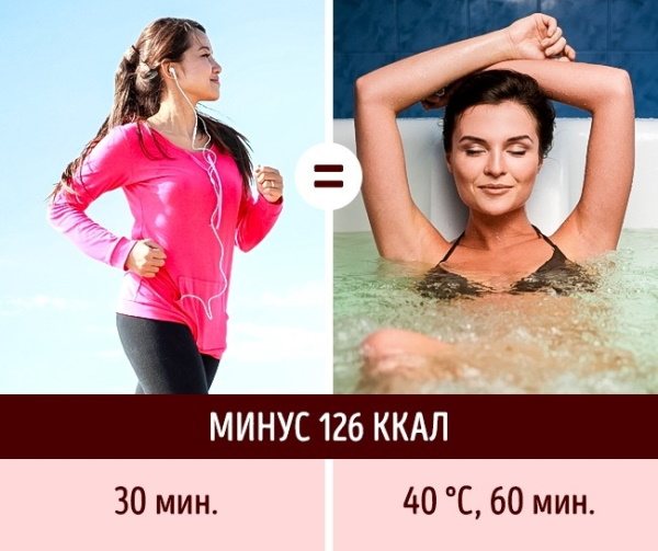 Ванна для похудения в домашних условиях с содой, солью, уксусом, горчицей, молоком, магнезией. Рецепты, результаты
