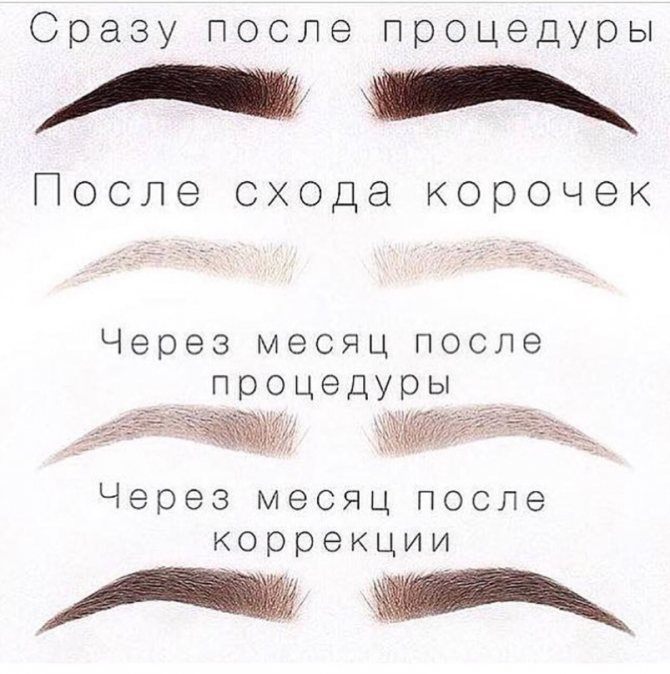 Волосковый микроблейдинг бровей