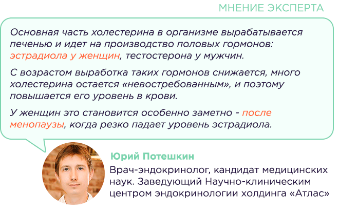 Липопротеиды высокой плотности норма по возрасту таблица