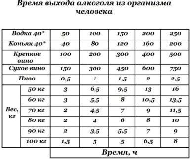 Можно ли пить алкоголь перед и после нанесения татуировок?