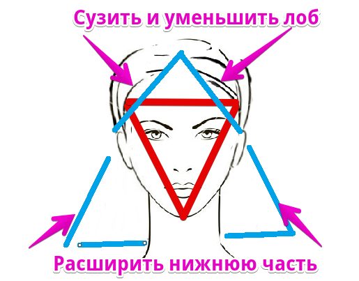 Подбираем правильную стрижку для полных женщин по форме лица (65 фото)