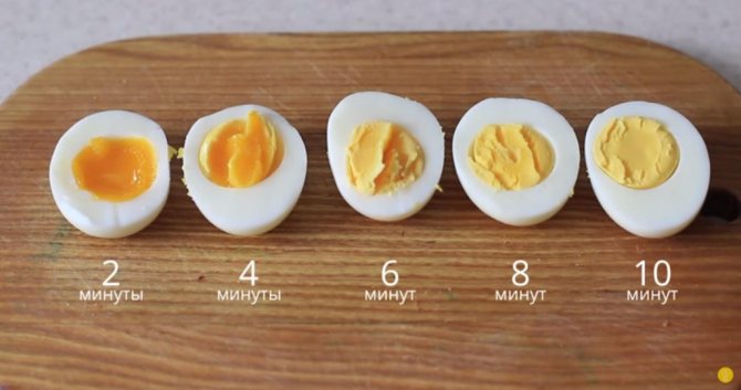 яйца как варить - смятка, мешочек, вкрутую - инфографика